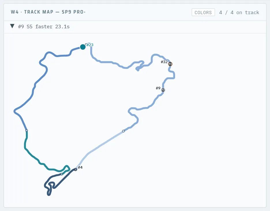 Stint9 Engineering — live Nordschleife track map with car positions