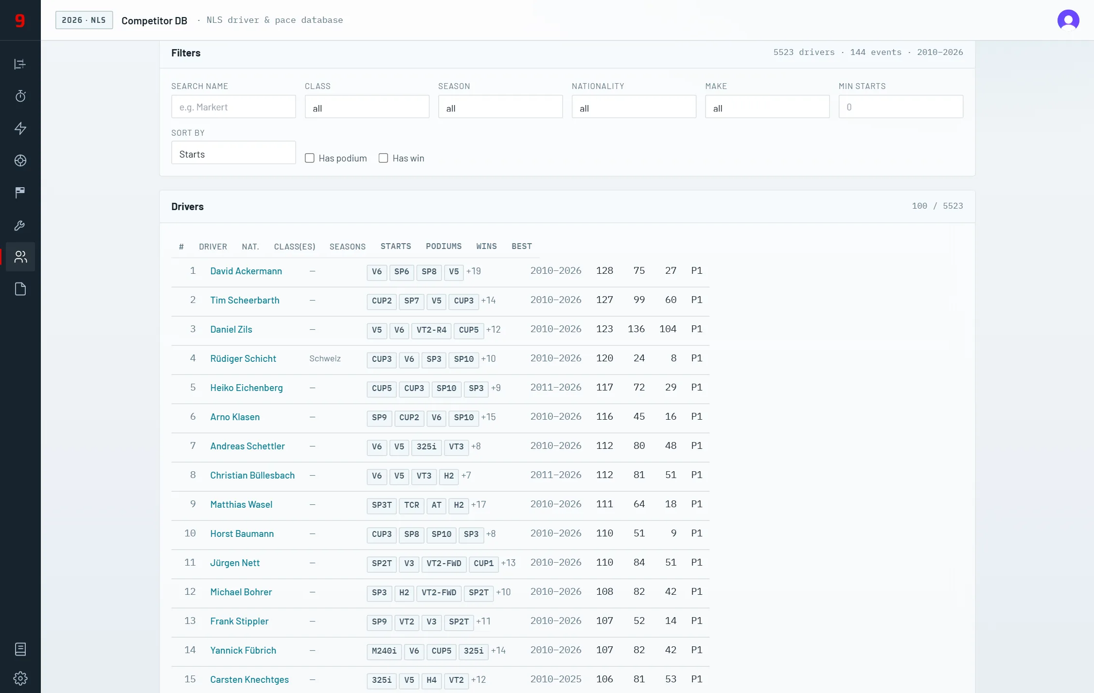 Stint9 Competitor Database — driver explorer with 5,523 NLS profiles