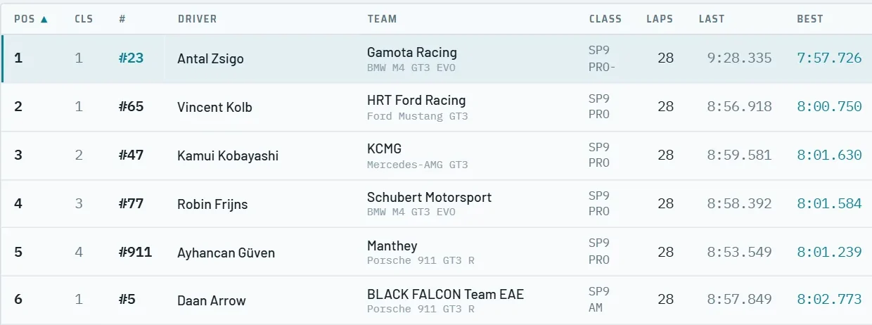 Live Timing — leaderboard of the field at NLS R7