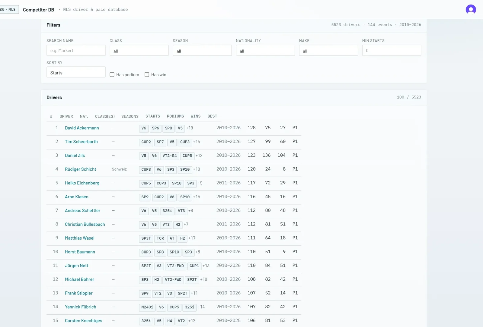 Driver explorer with filters and the drivers table