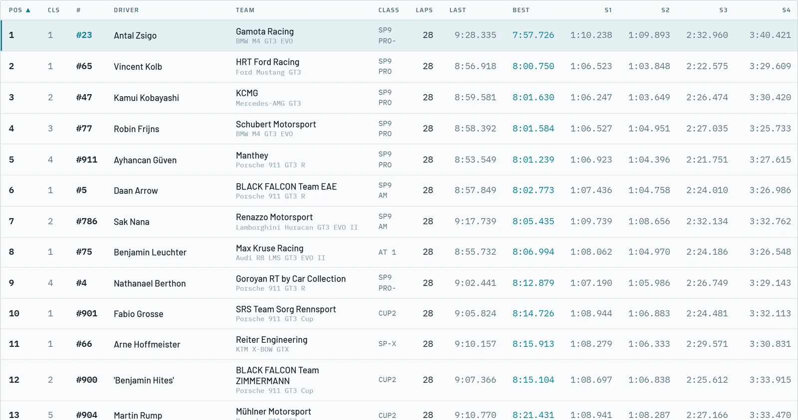 Leaderboard with running order, class position, drivers, last and best lap and live sector times