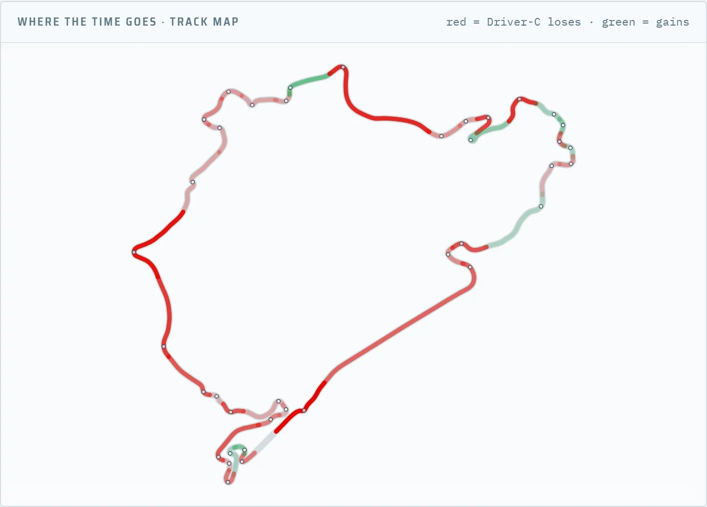 Track map of the Nordschleife coloured by where the driver loses or gains time
